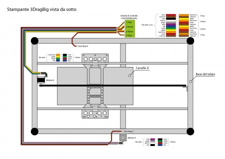 Cablaggio3DragBig